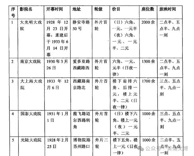 5G影院天天5G天天爽：高清流畅无卡顿，畅享5G观影新体验